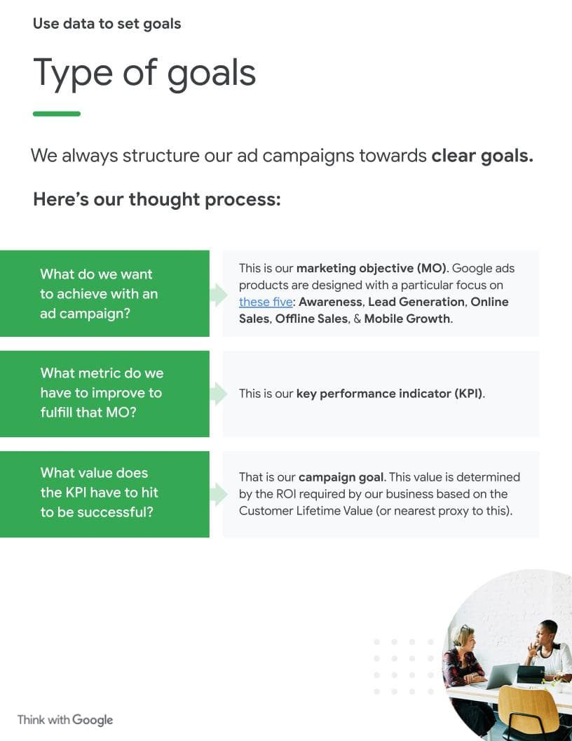 Google Ads APM MO strategy guide spread four